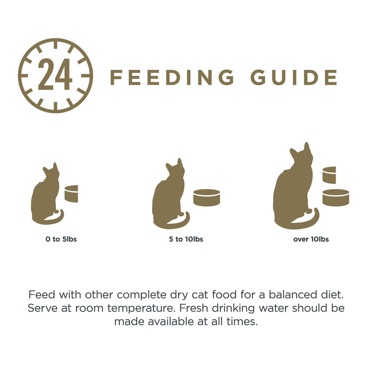 Grain Free Tuna Fillet Cat Food W4674