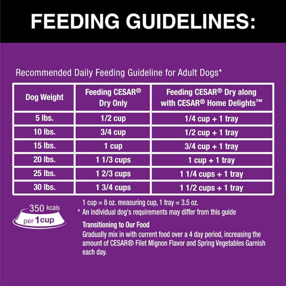 Small Breed Dry Dog Food V5897